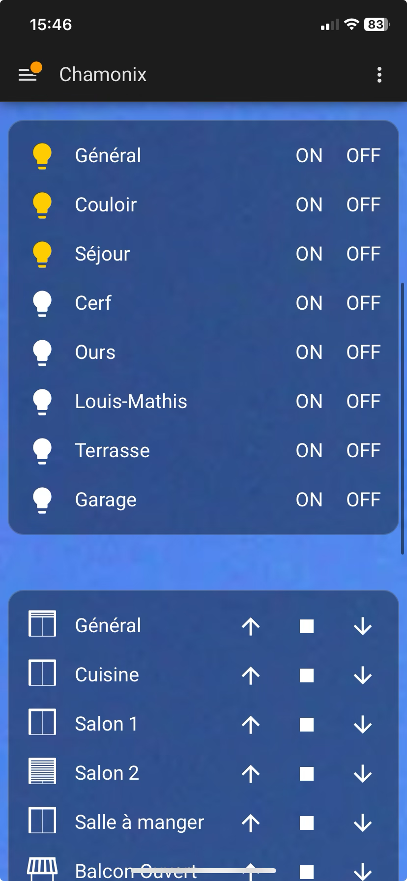Tableau de bord ActivHome sur smartphone